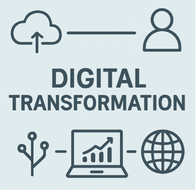 Illustration showing five dimensions of digital transformation ROI: efficiency, revenue, data insight, flexibility, compliance.
